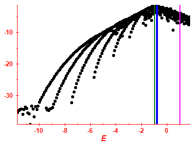 Strength function log